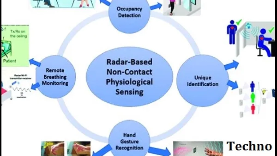 Which Three Workers Use Technologies That Apply the Doppler Effect